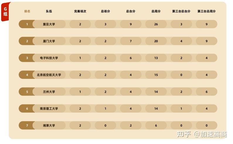 [教程经验]掼蛋辅助器(免费)”科技辅助神器手机版教程-第2张图片