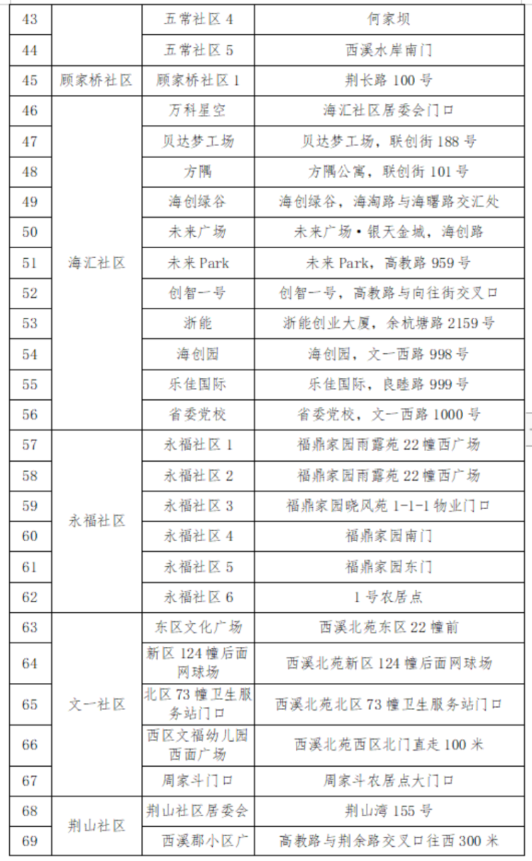 “浙江新增新冠肺炎确诊病例50例” 浙江新增确诊病例最新？-第2张图片