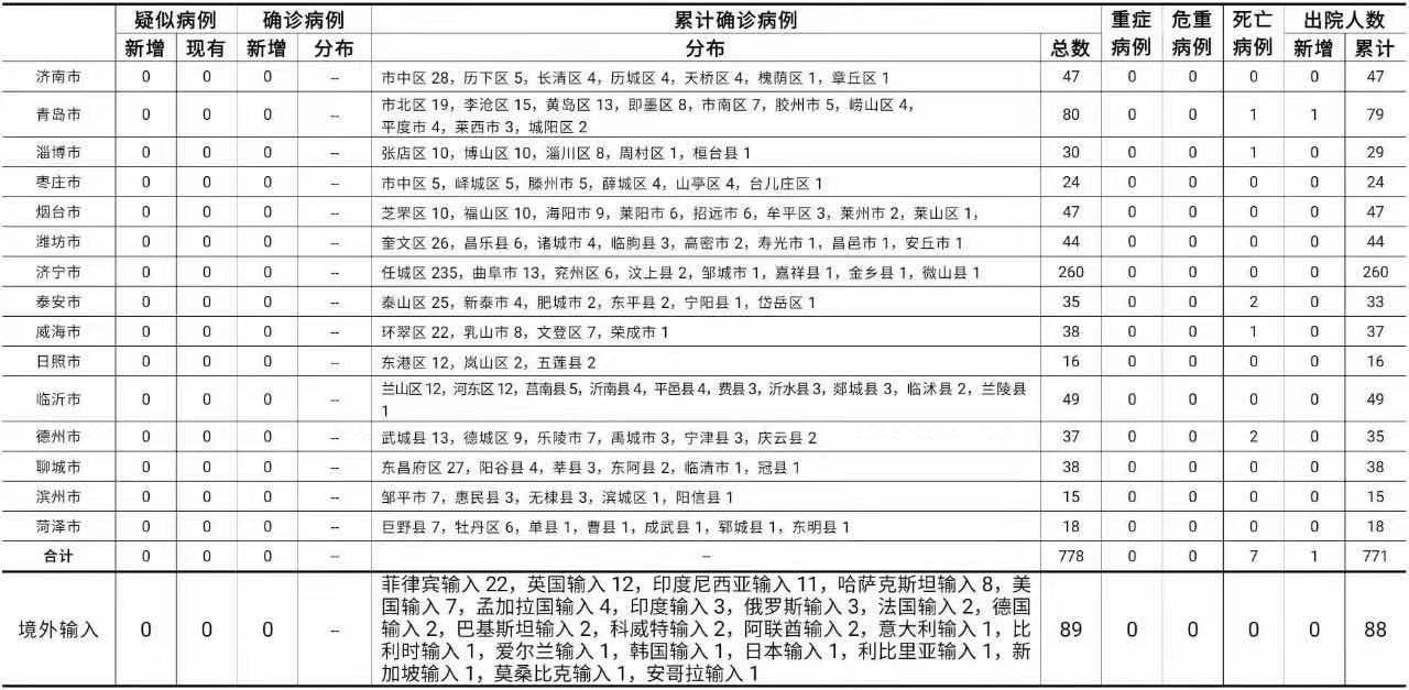 「浏阳新冠疫情最新消息今天」〃浏阳确诊新型肺炎-第2张图片