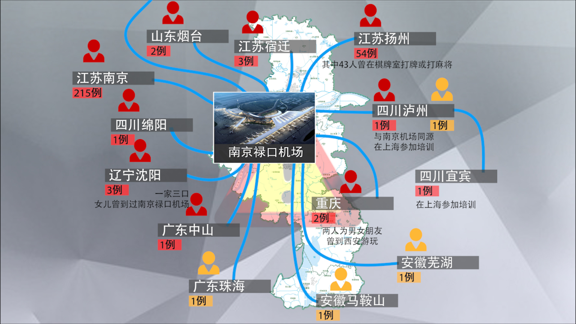 烟台一地升级为中风险地区〃烟台一地升级为中风险地区了吗-第1张图片