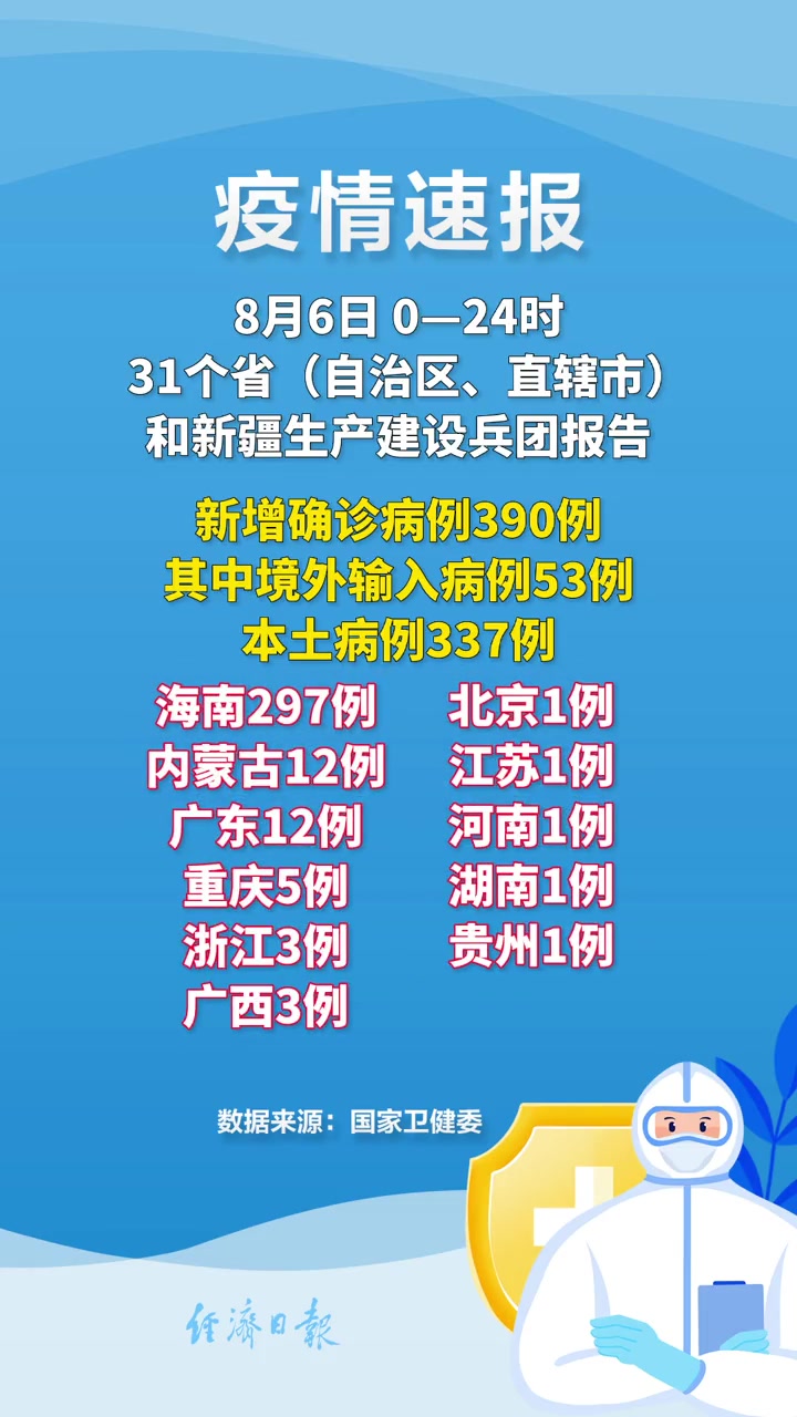 31省区市新增确诊75例,31省区市新增确诊76例