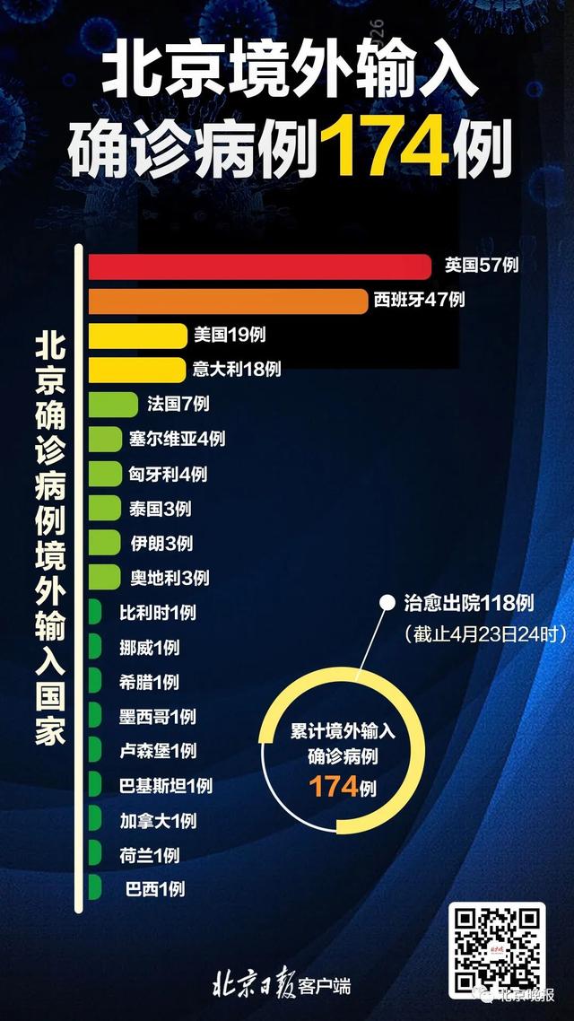 31省增57例本土确诊,31省新增本土确-第2张图片
