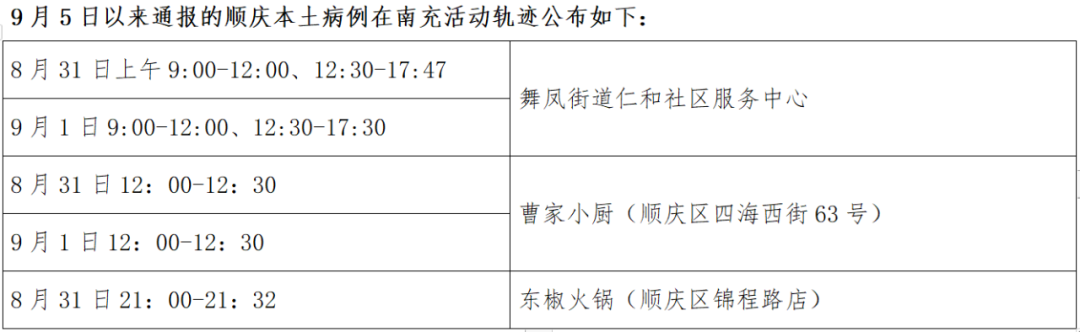 北京23天新增332例-北京23日新增