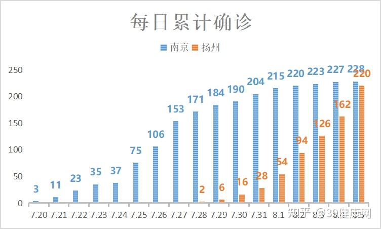 31省区市新增本土确诊2例,31省区市新增本土确诊61例