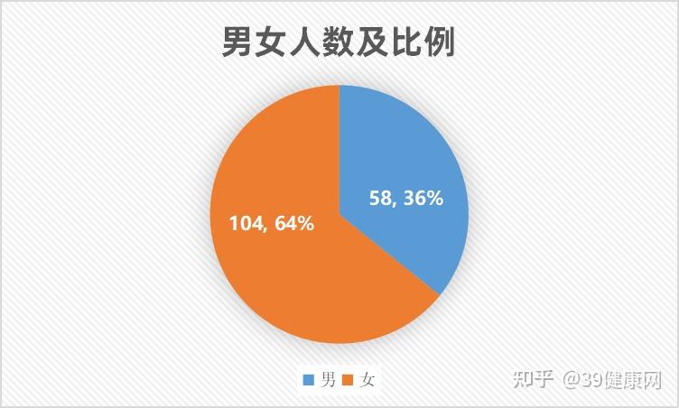 31省区市新增本土确诊2例,31省区市新增本土确诊61例-第2张图片