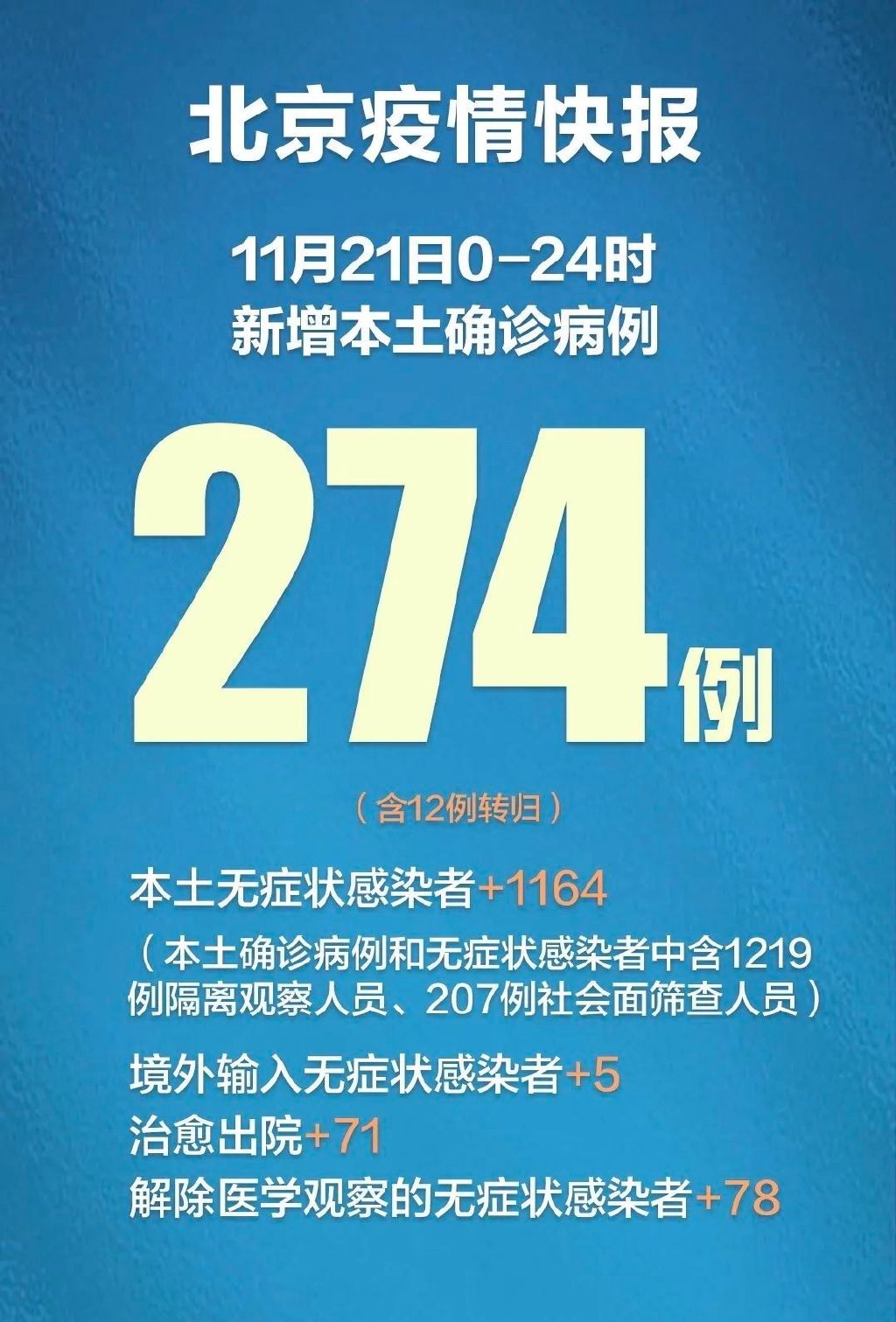 「31省区市增28例」〃31省份增33例 本土6例