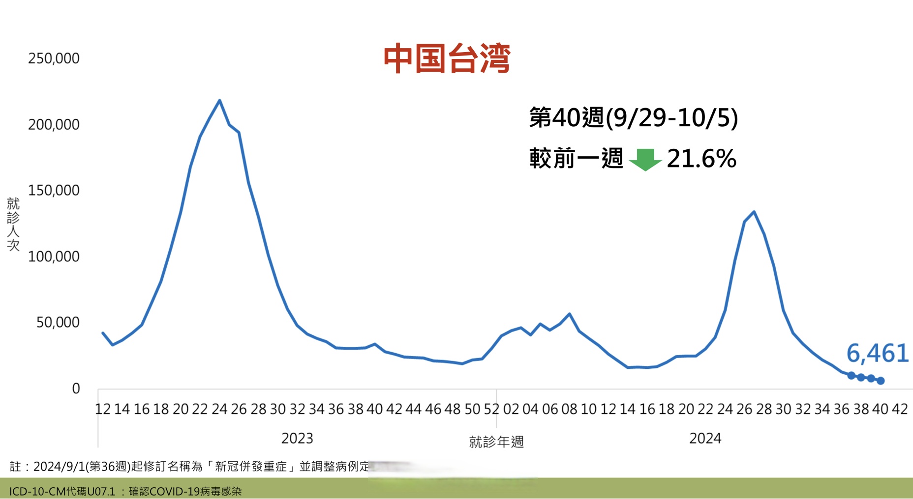 【31省份新增确诊24例本土15例/31省份新增确诊病例49例其中本土病例24例】-第1张图片