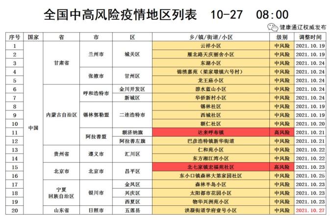 西安最新的新冠疫情︰(西安最新的新冠疫情数据)-第2张图片