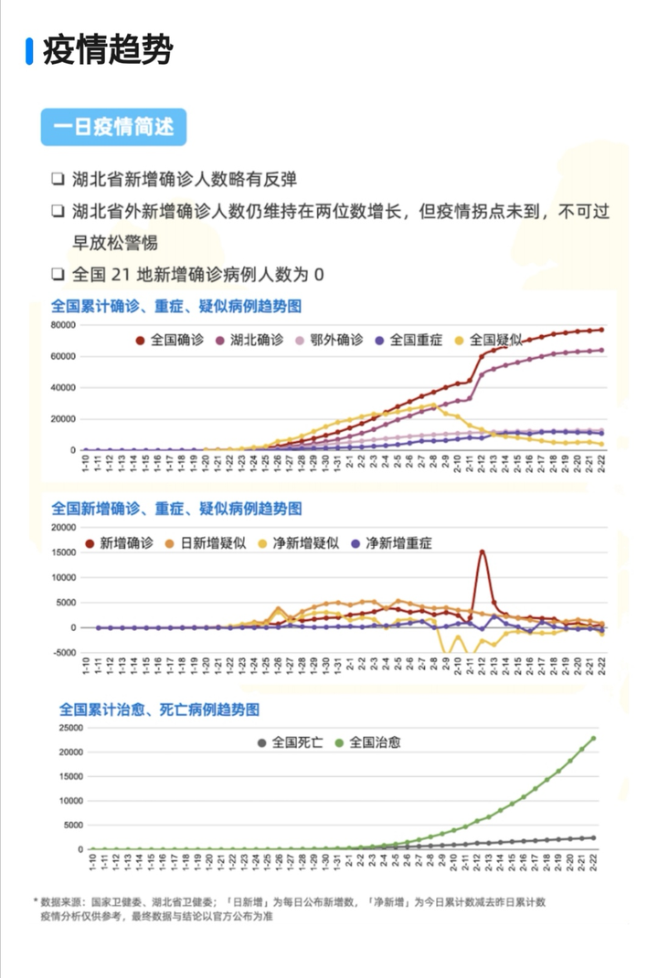 31省区市新增本土确诊43例-31省区市新增本土确诊61例