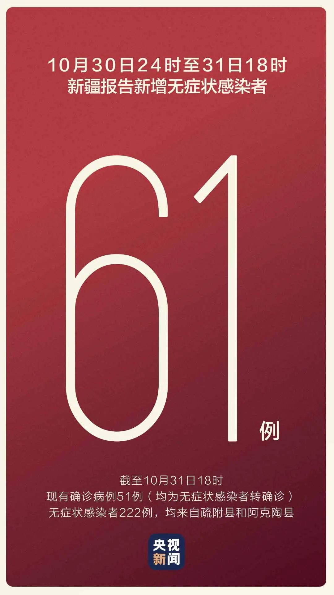 31省区市新增本土确诊43例-31省区市新增本土确诊61例-第2张图片