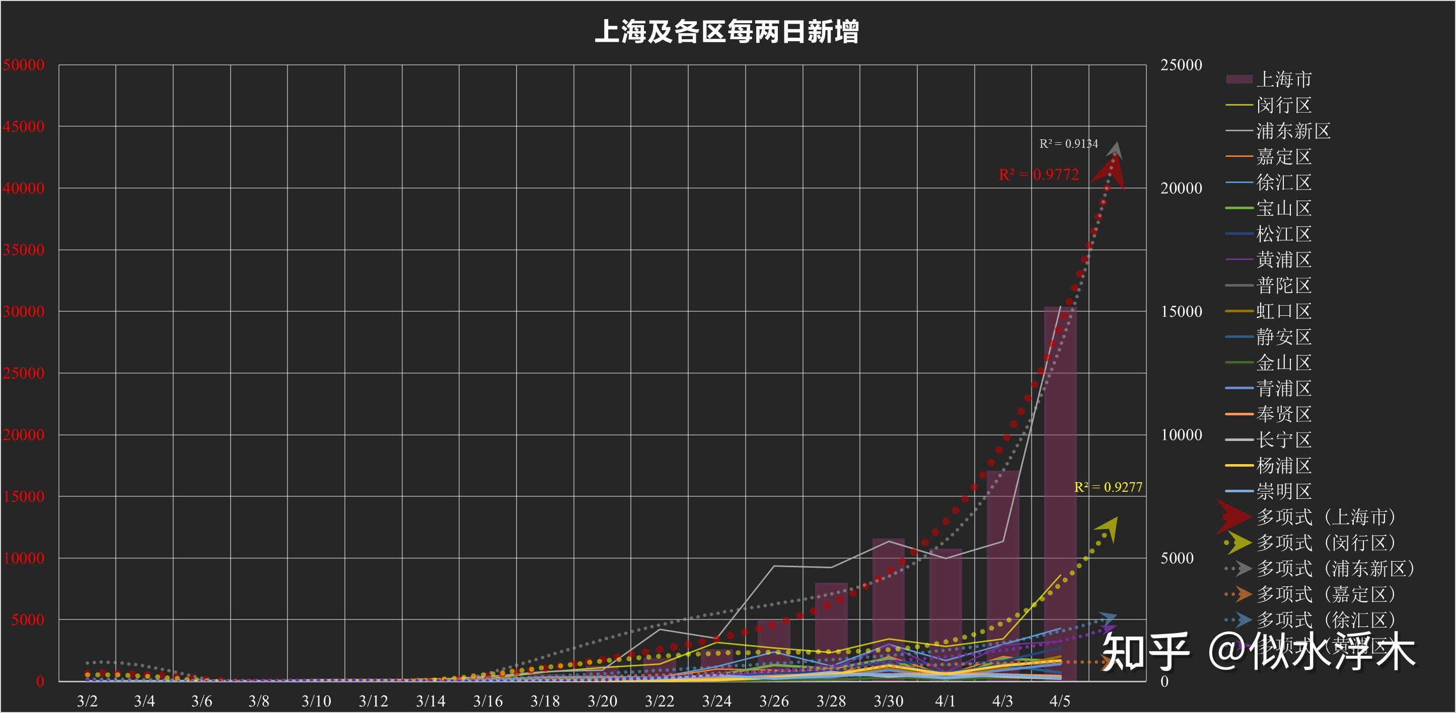 上海新增5例本土无症状感染者〃上海新增5例本土无症状感染者-第1张图片