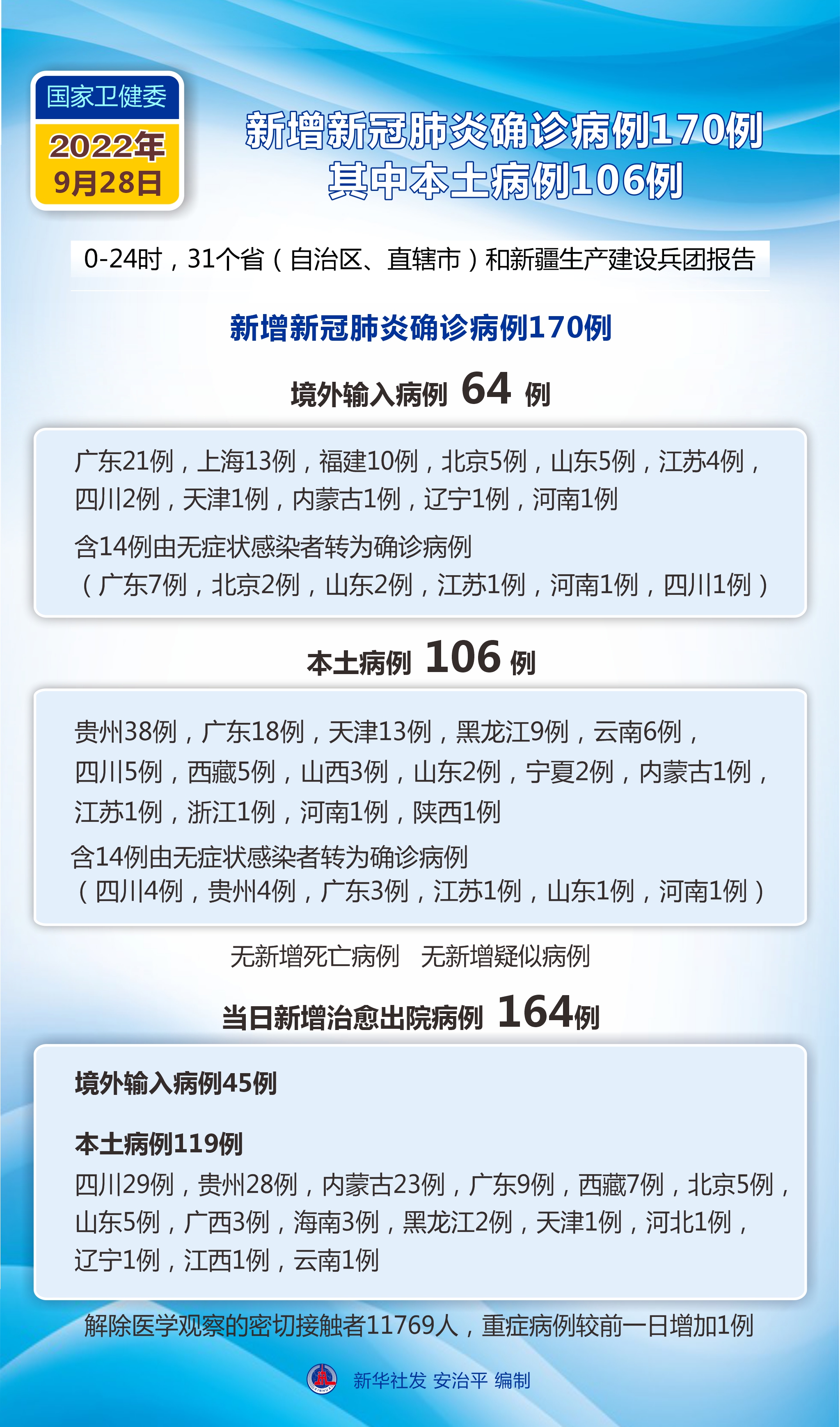 陕西本次疫情局部聚集性风险较高,陕西疫情最新新增本土病例是哪里-第2张图片