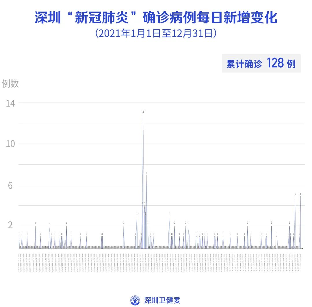 “青岛市新增49例本土确诊病例” 青岛新增本土病例36例？-第1张图片