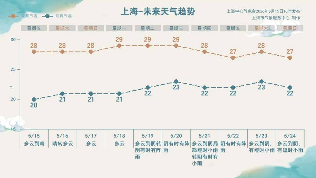 “上海最新的疫情情况	” 上海最新疫情发布情况？-第2张图片