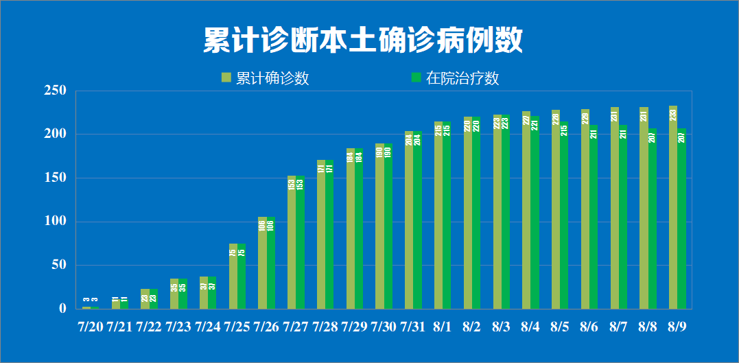 31省新增本土确诊48例︰(31省份新增本土确诊48例)-第2张图片