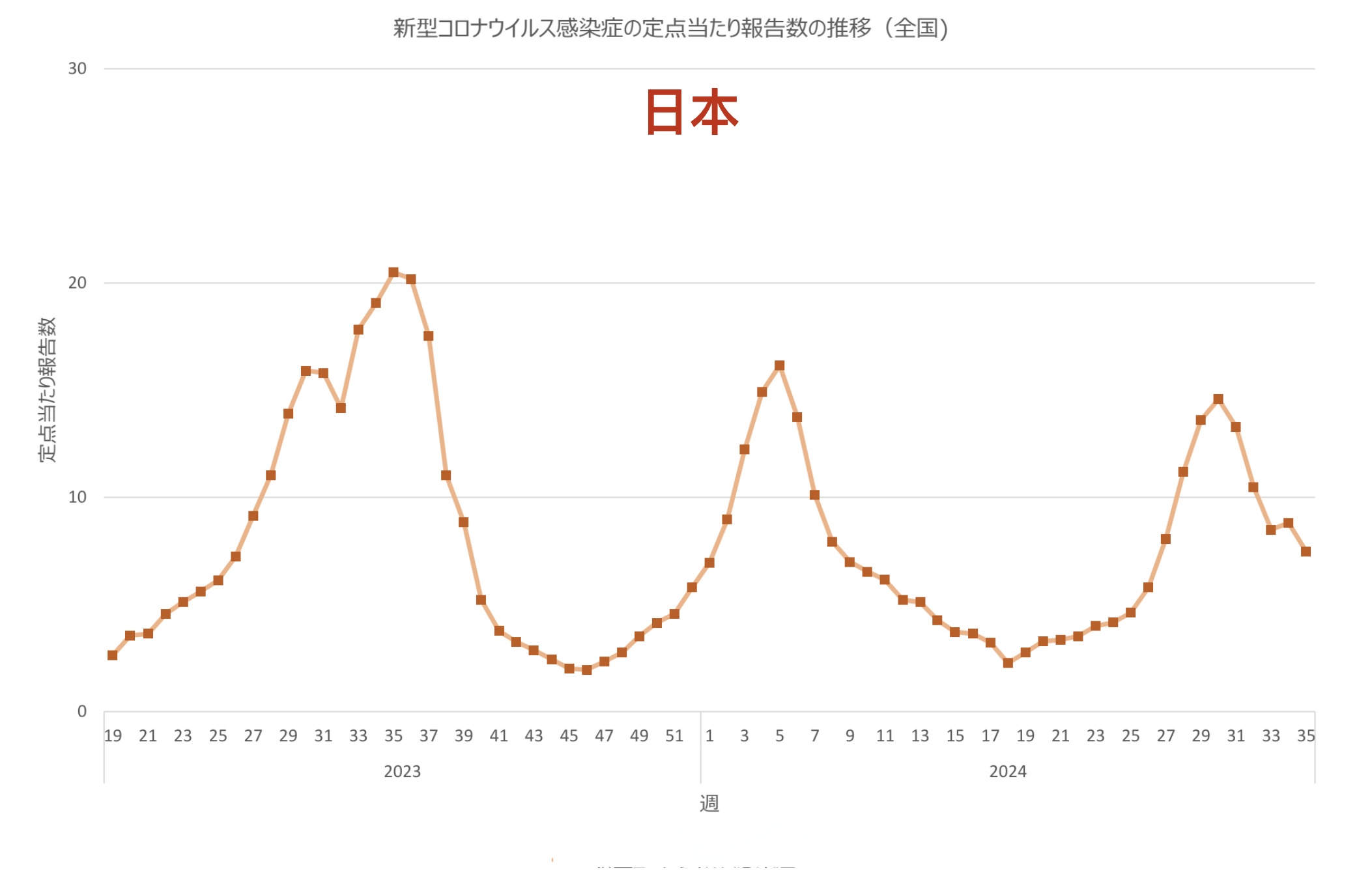 “上海疫情总共多少例” 上海疫情一共多少例？-第2张图片