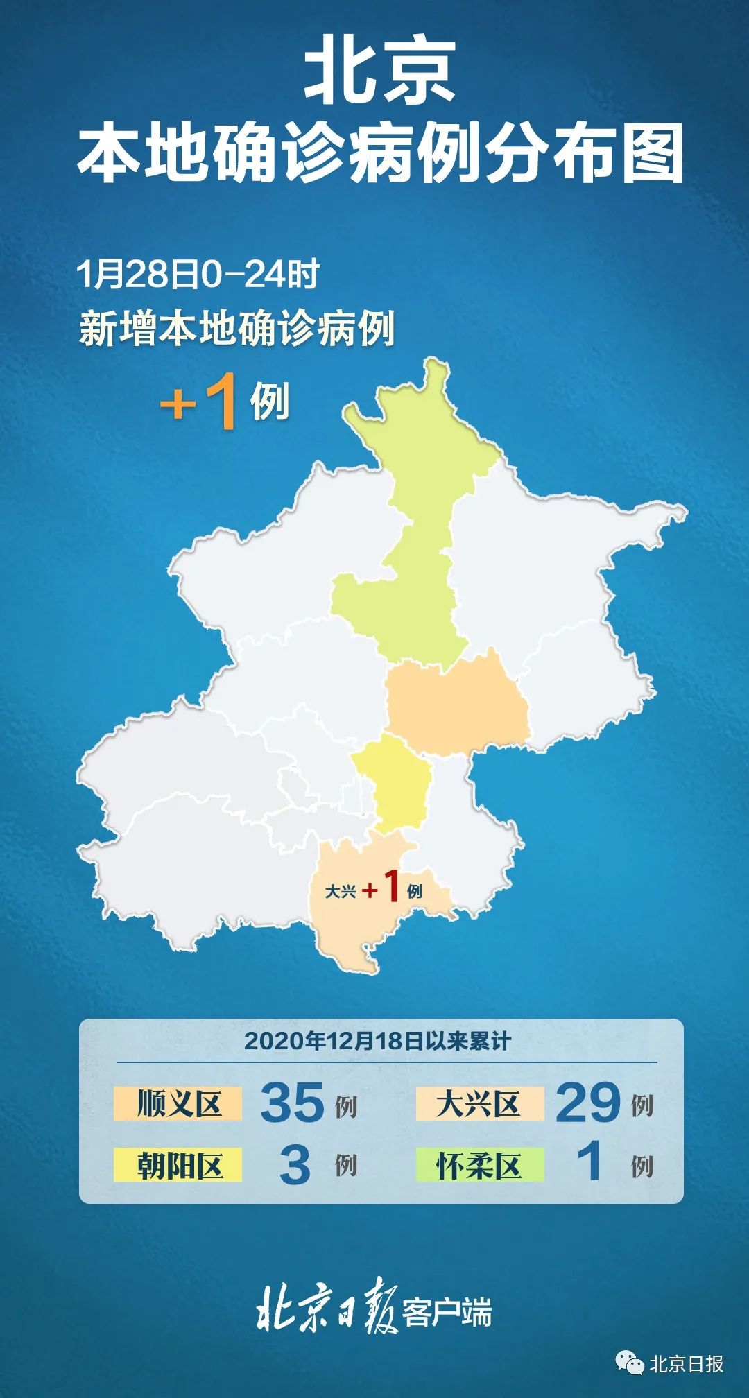 31省区市新增确诊病例12例.31省区市新增确诊20例8885