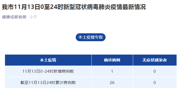 河北疫情最新消息今天新增一例的简单介绍-第1张图片