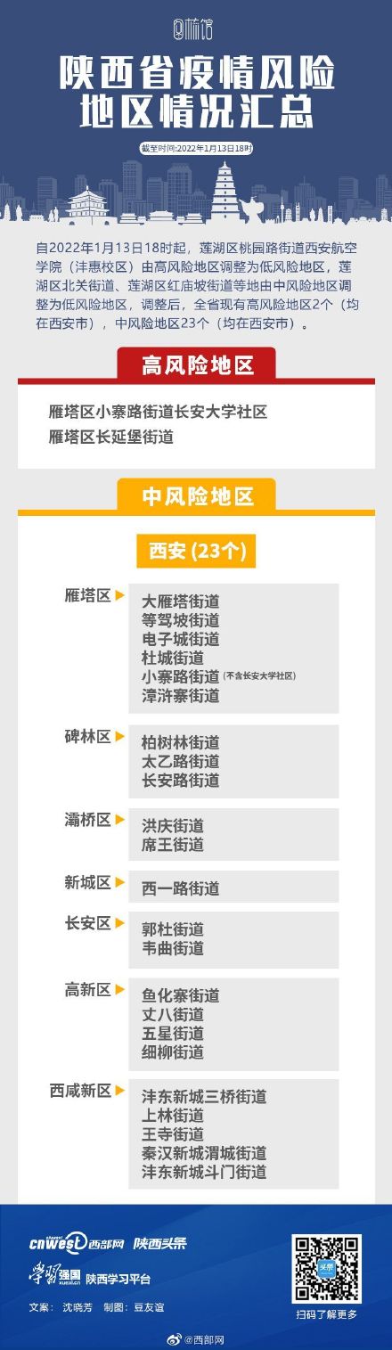 北京1地升高风险7地升中风险〃北京一地调整为中风险地区