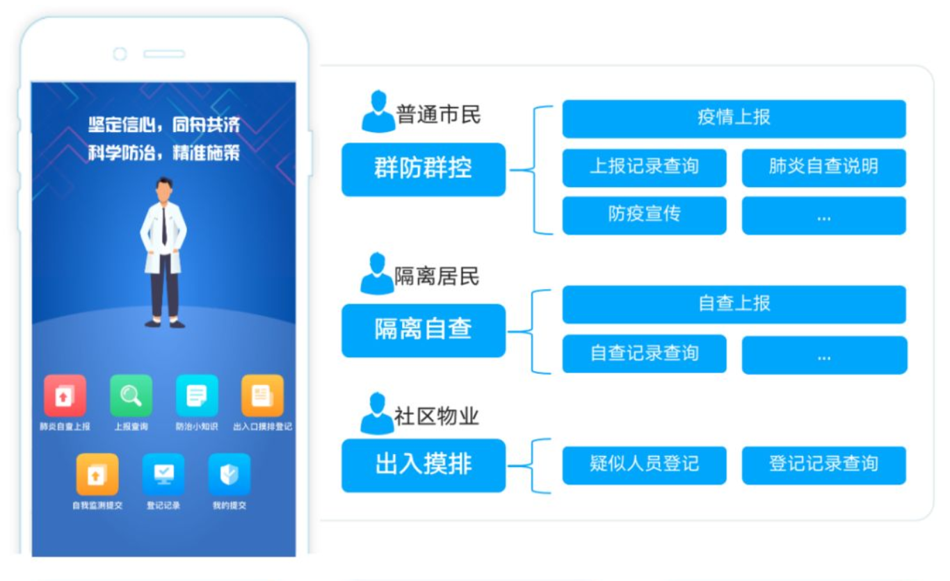 北京疫情传染性似高于武汉-北京疫情不同于武汉-第1张图片