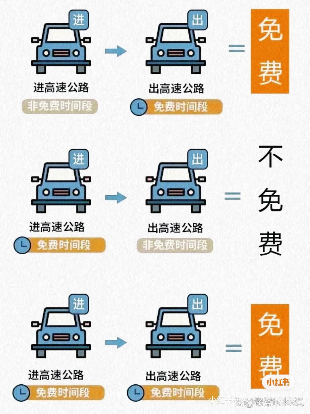 “高速什么时候免费2024年” 高速什么时候免费2024年春节？-第2张图片