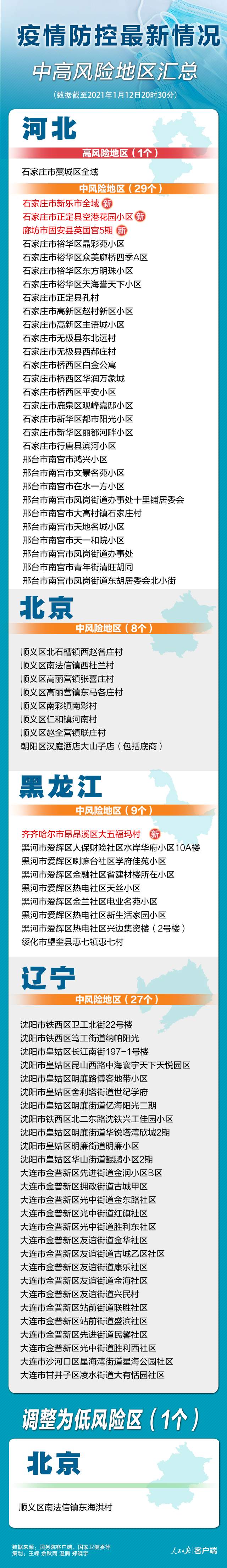 天津1地升为高风险6地升为中风险-天津高风险吗?-第1张图片