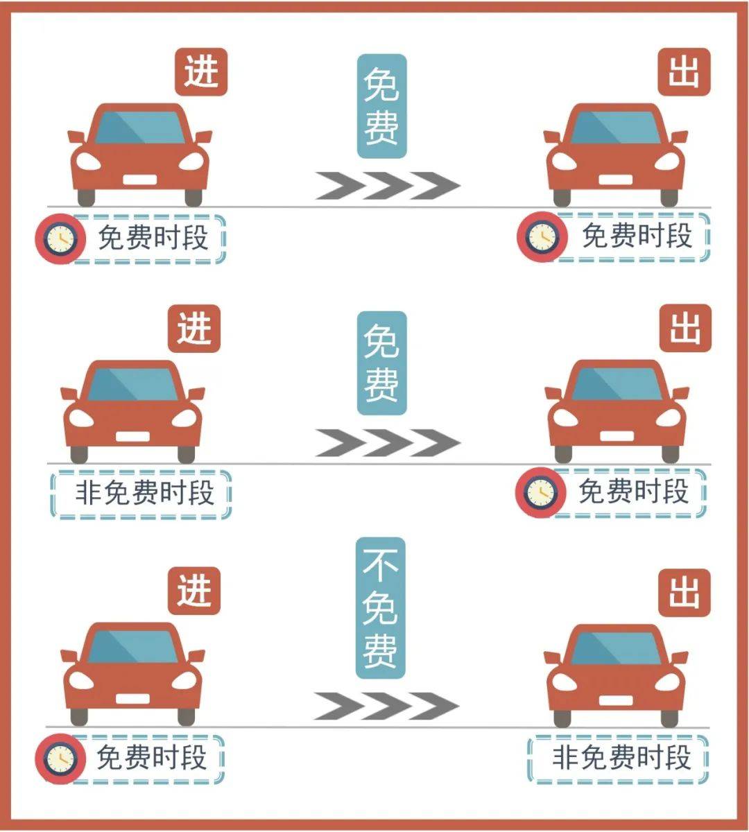 “2022年春节高速免费时间	” 2022年春节高速免费时间是多少？-第2张图片