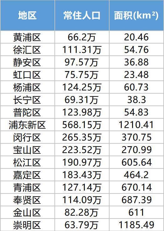 上海新增本土确诊24例︰(上海新增20例本土确诊)-第1张图片