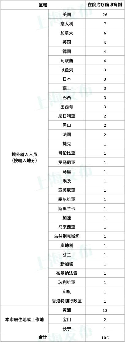厦门新增本土确诊病例7例-厦门新增确诊病例8例-第2张图片