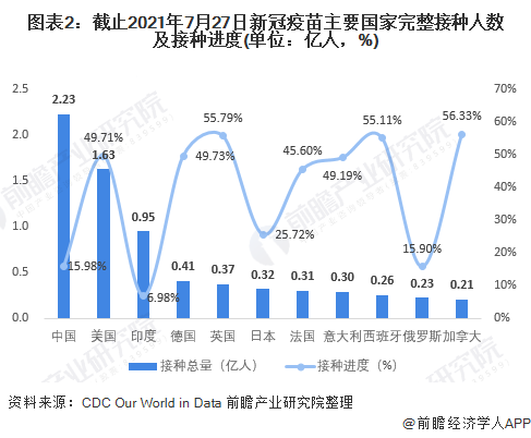 最新新冠肺炎世界疫情︰(新冠肺炎最新疫情动态 世界)