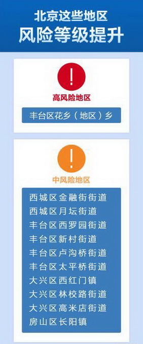 北京7地升中风险地区〃北京又一地升级中风险-第1张图片