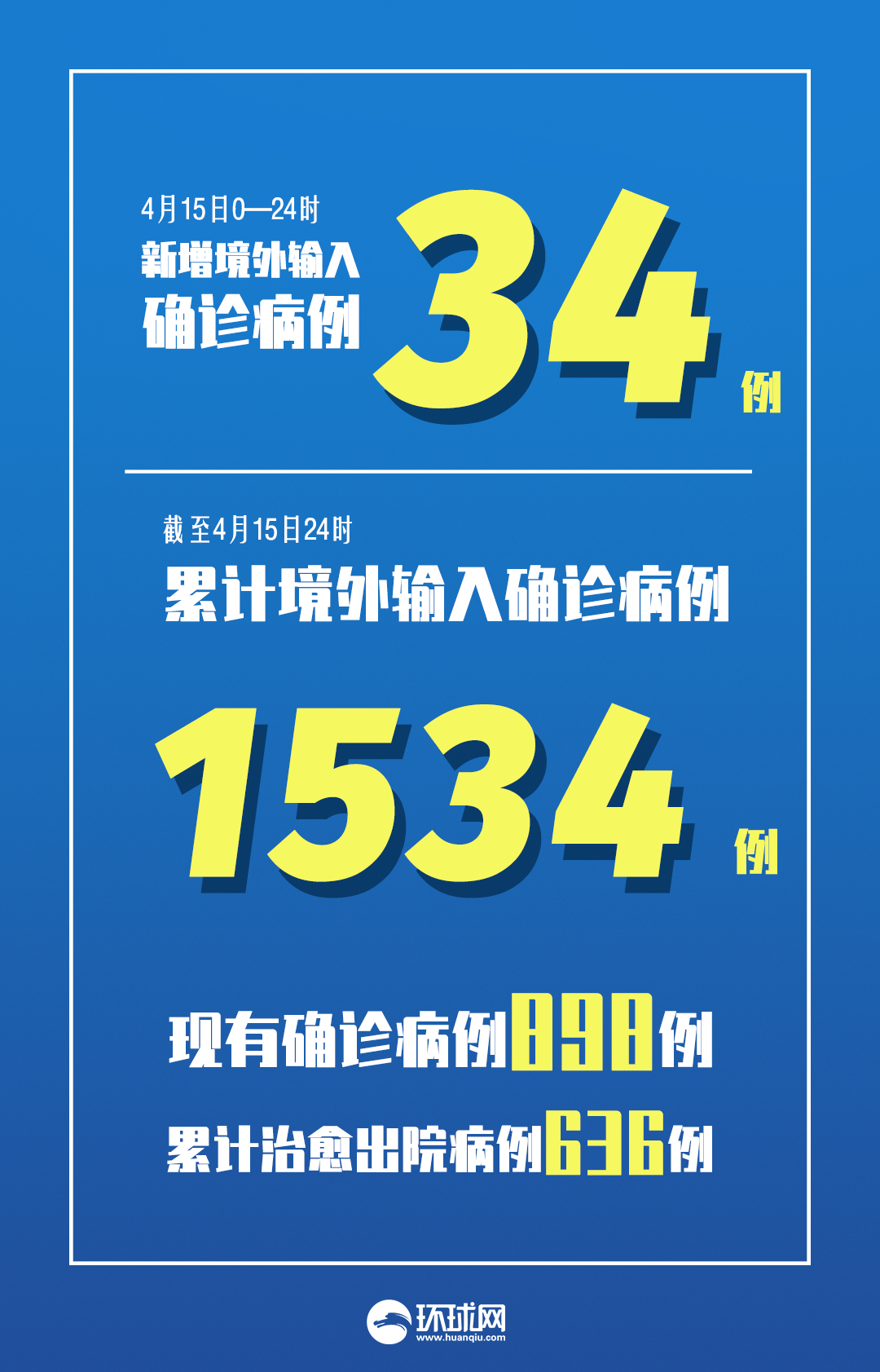 31省区市新增确诊26例本土2例-31省区市新增确诊7例 本土3例-第1张图片