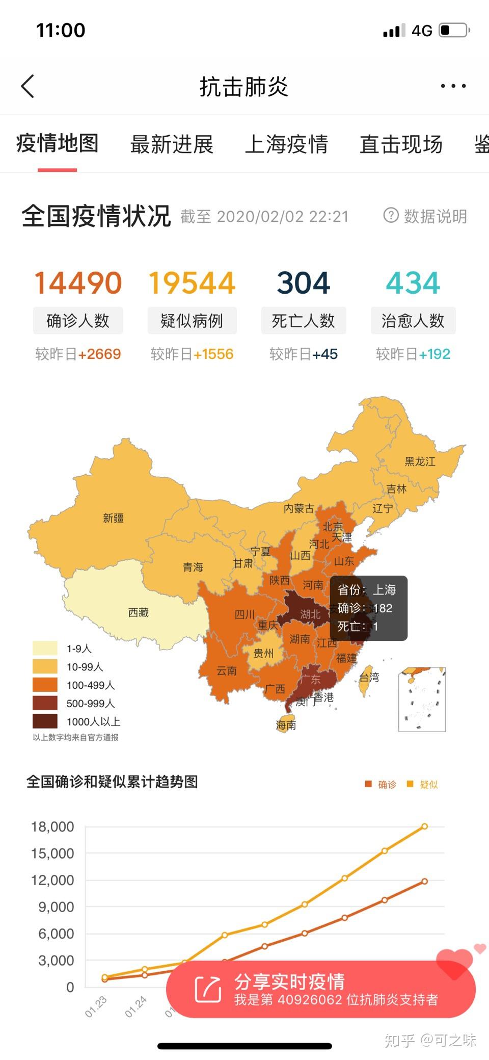 【31个省份新增17例/31省份新增确诊17例】-第1张图片