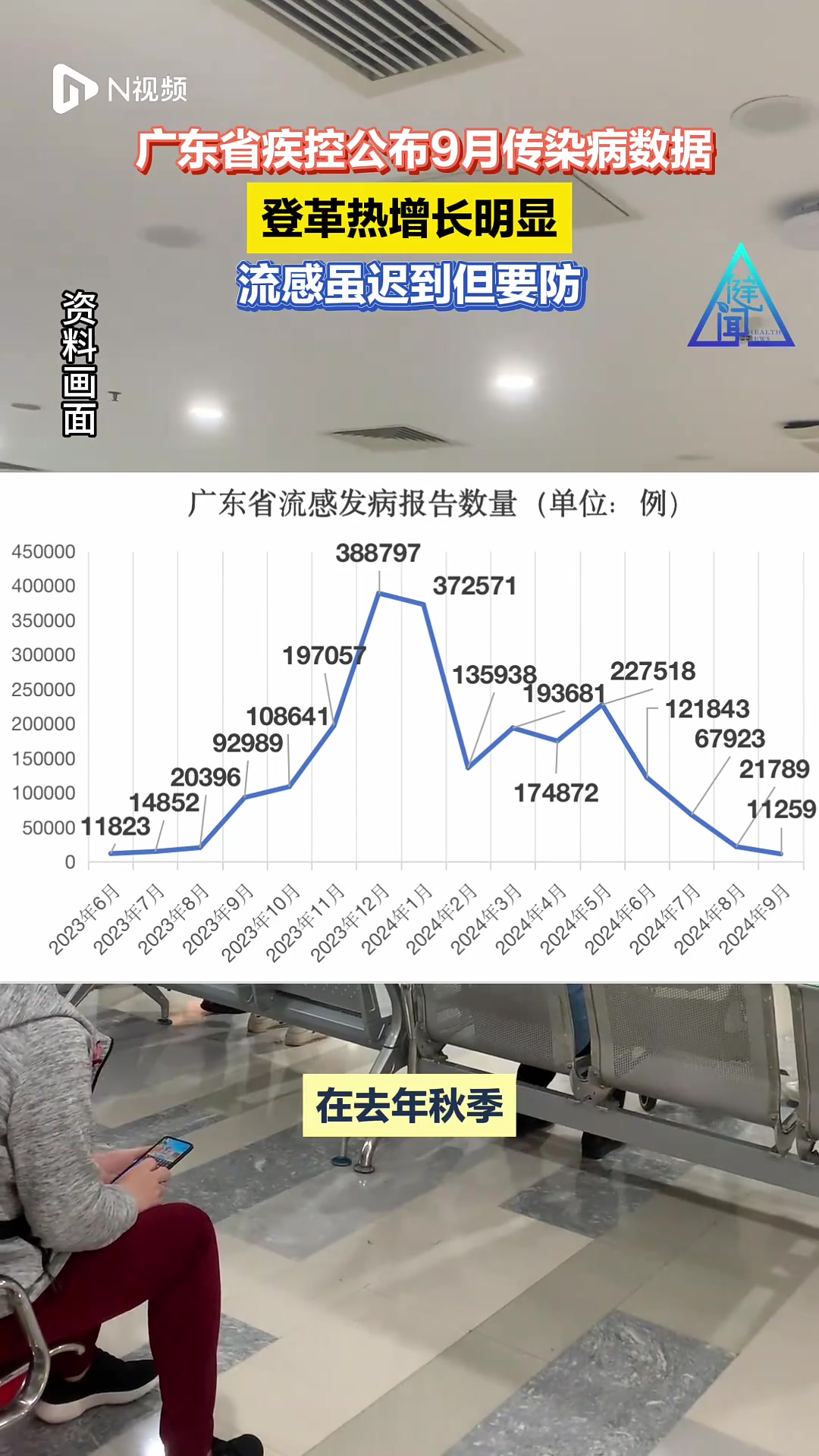 【31省区市新增本土确诊11例/31省区市新增本土确诊11例 在广东】-第1张图片