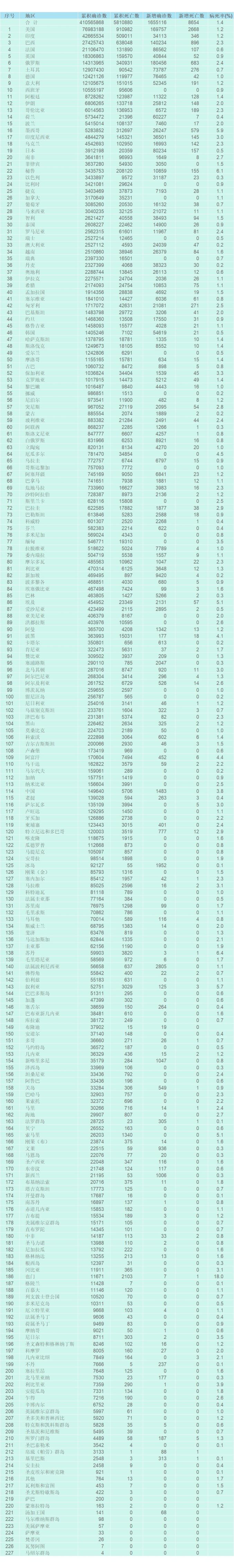 【全国31省最新疫情/全国31省疫情最新通报】-第1张图片