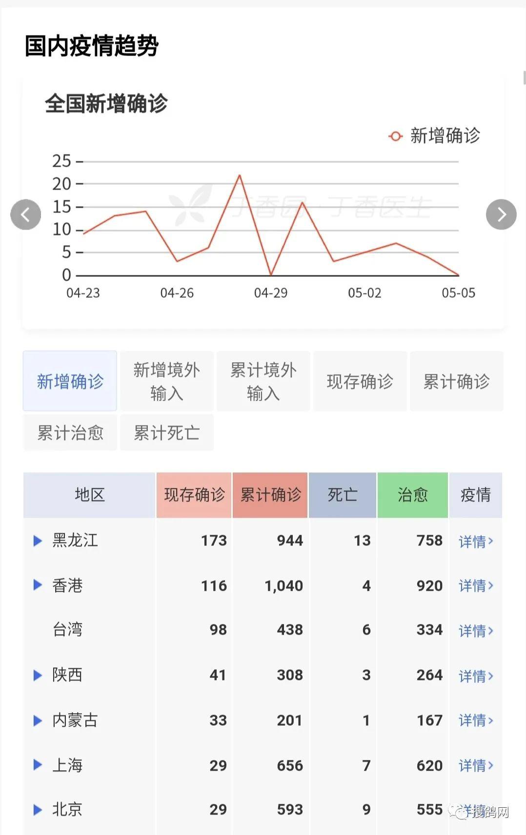 【全国31省最新疫情/全国31省疫情最新通报】-第2张图片