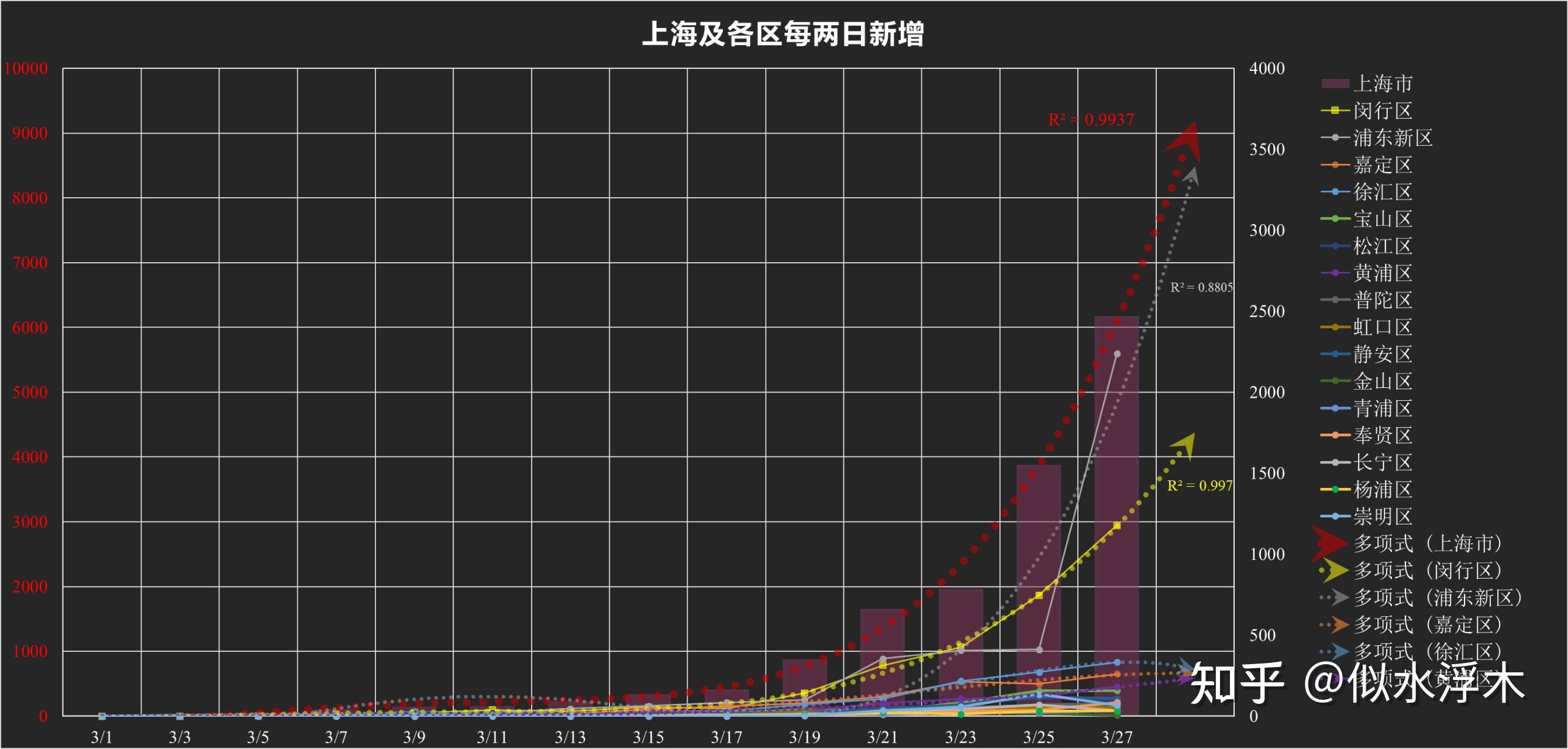 常州新增阳性感染者10例-常州3例新型冠状病毒情况通报-第2张图片