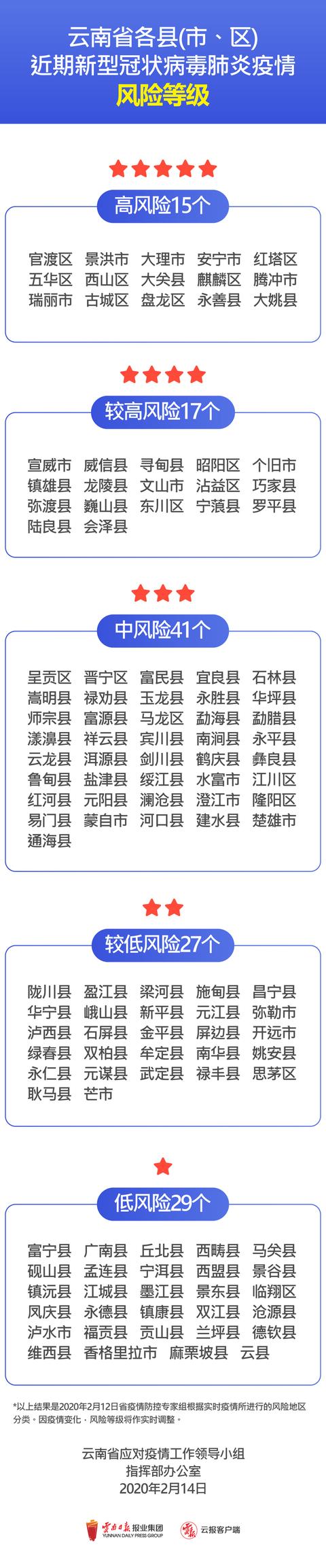 全国疫情风险等级地区名单︰(全国疫情风险等级地区名单公布)