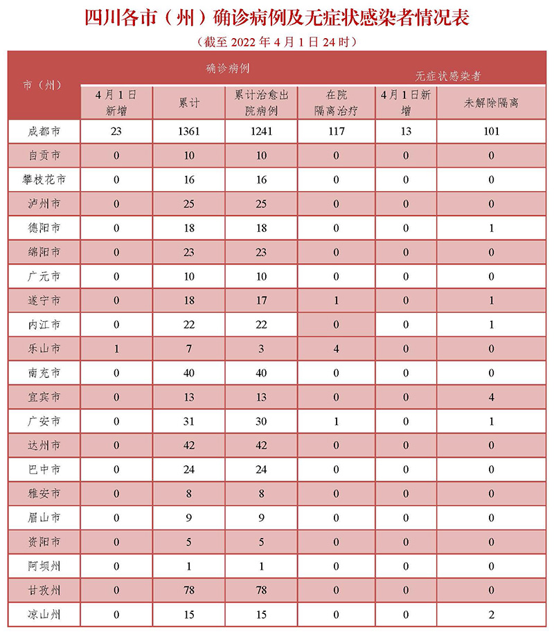 【全国的最新疫情消息/全国最新疫情最新通报】-第1张图片