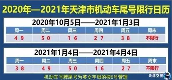 【郑州限号2020最新通知4月份/郑州限号2020最新通知公告】-第1张图片