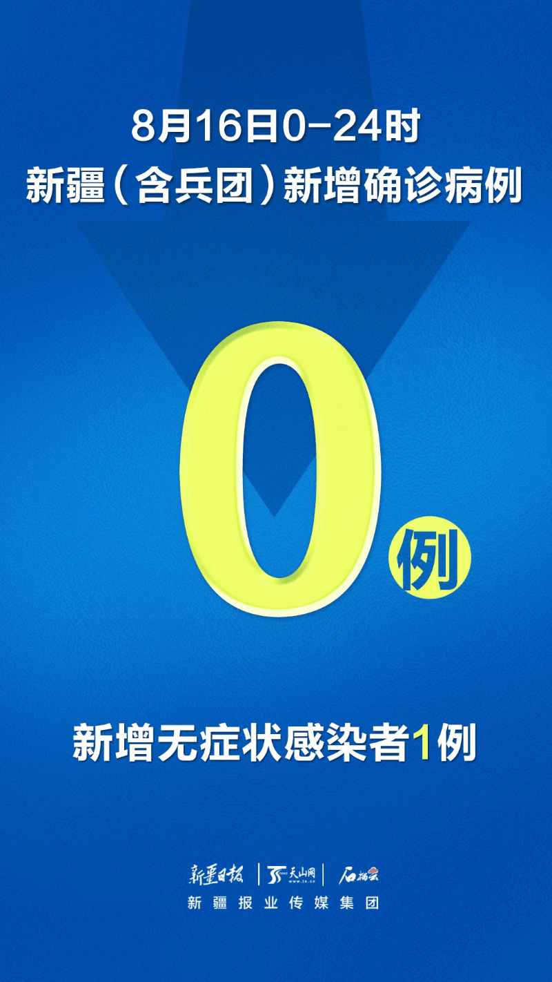 新疆新增本土确诊6例,新疆新增本土22例-第1张图片