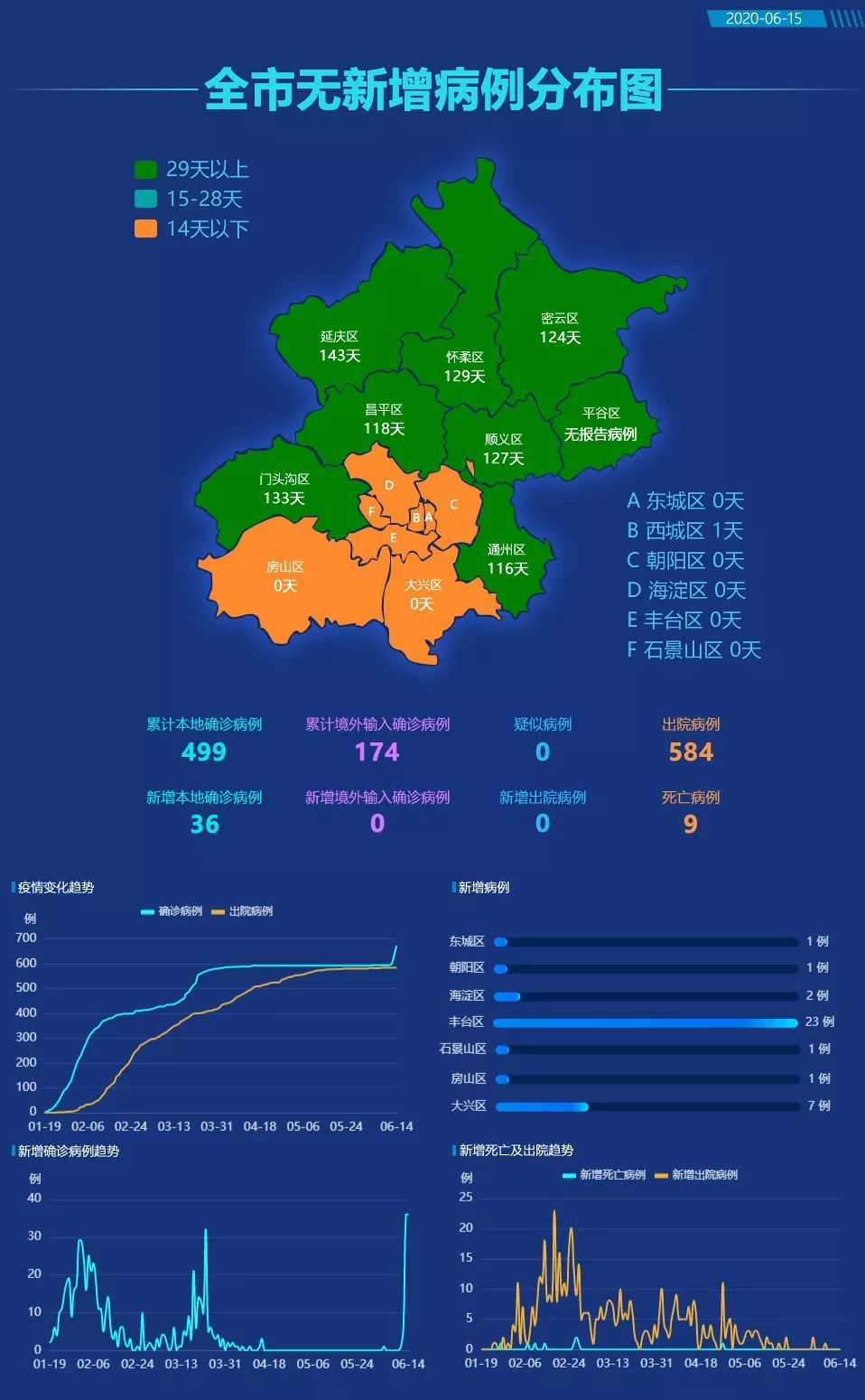 四川新增省内感染者1050例.四川新增本地确诊1例详情-第2张图片