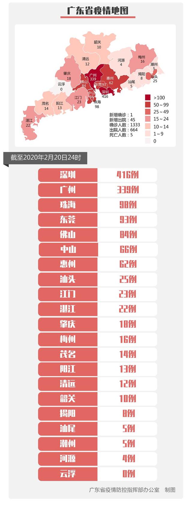 31省新增境外15例-31省新增16例境外-第2张图片