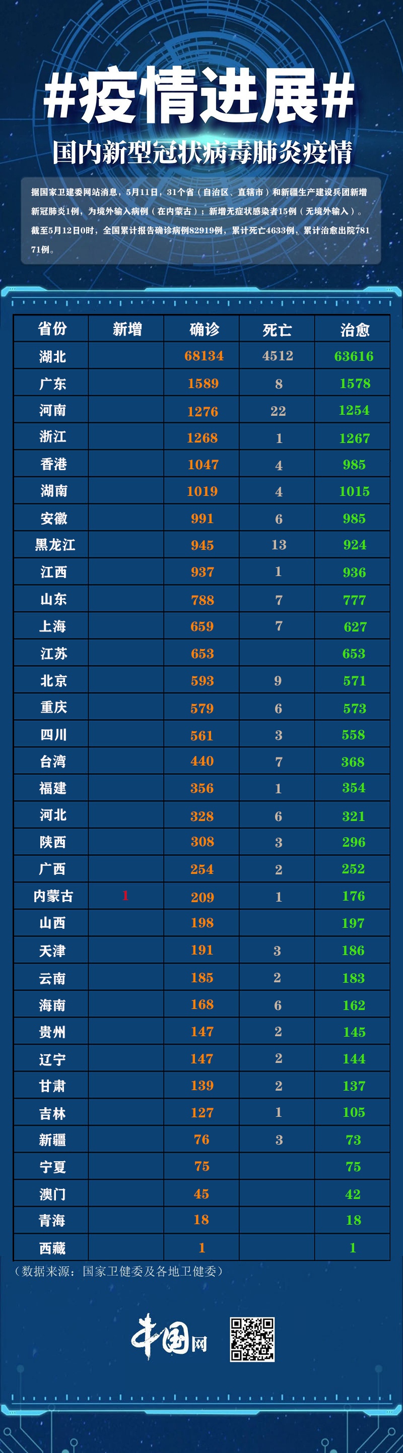 31省新增确诊28例-31省份新增确诊28例-第2张图片