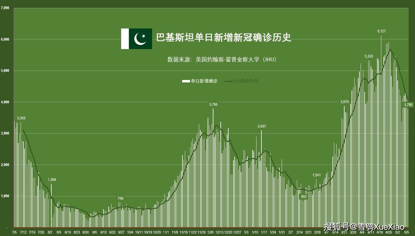 “31省新增本土确诊7例” 31省新增本土病例62例？-第2张图片