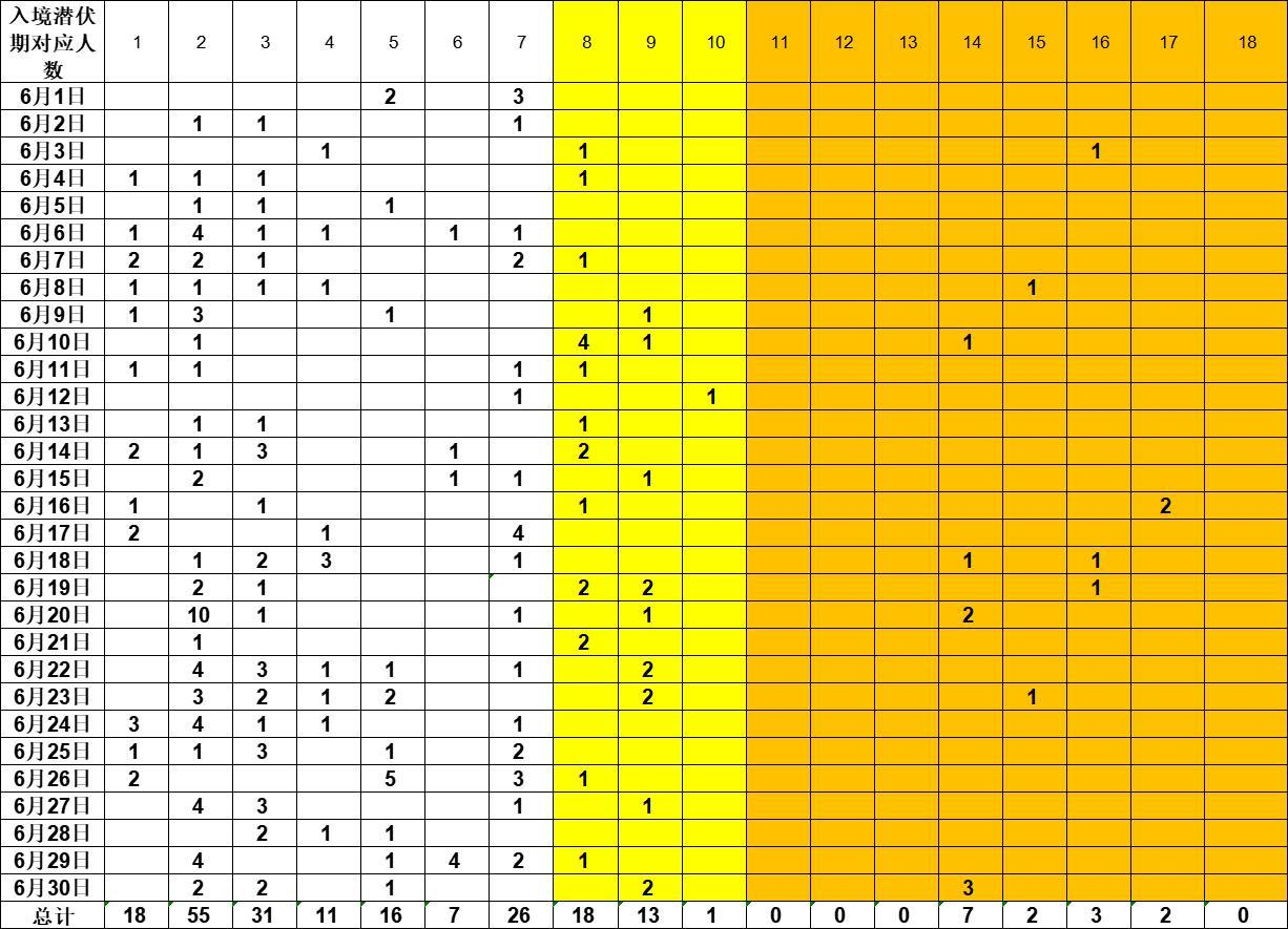 31省份新增本土15例〃31省份新增25例本土9例-第1张图片