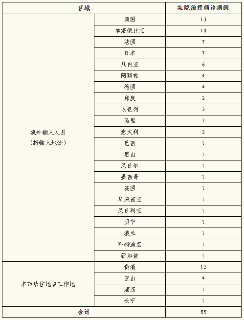 「浙江昨日新增本土确诊13例」〃浙江本土新增确诊病例今天-第2张图片