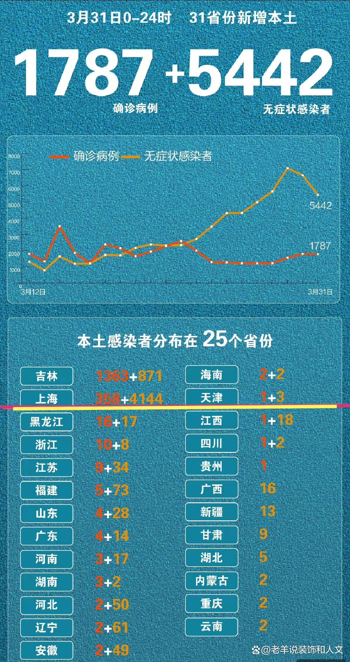 天津新增确诊病例流调疑团.天津新增确诊病例流调疑团 专家还原过程-第2张图片