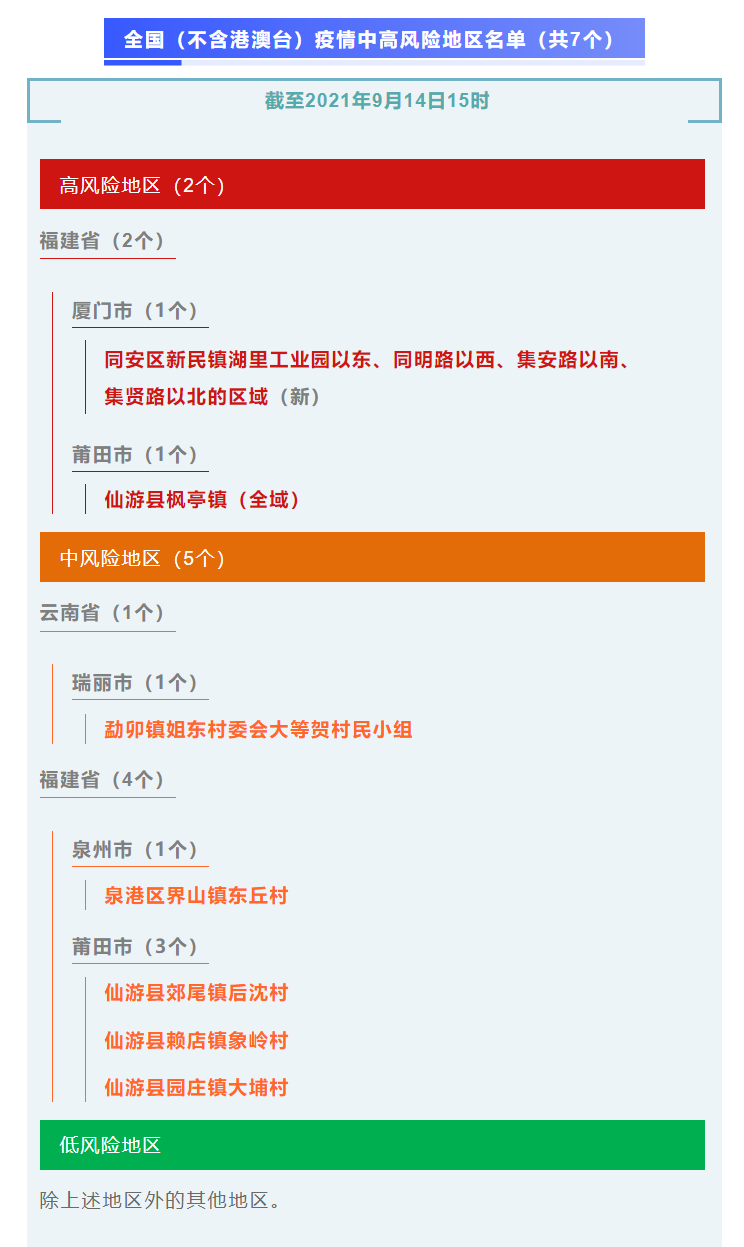 “全国36个中风险地区” 36个中风险区都有哪里？