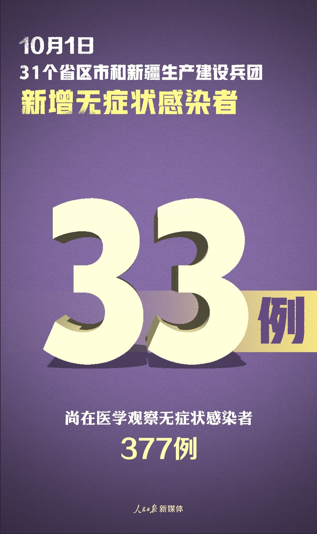 31省新增本土8例,31省新增本土病例33+10-第1张图片